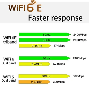 AX210NGW WIFI6E Tīkla Karti, Bluetooth 5.2 5374M Dual Band Wireless Tīkla Karti Ar iebūvētu Antenu 3